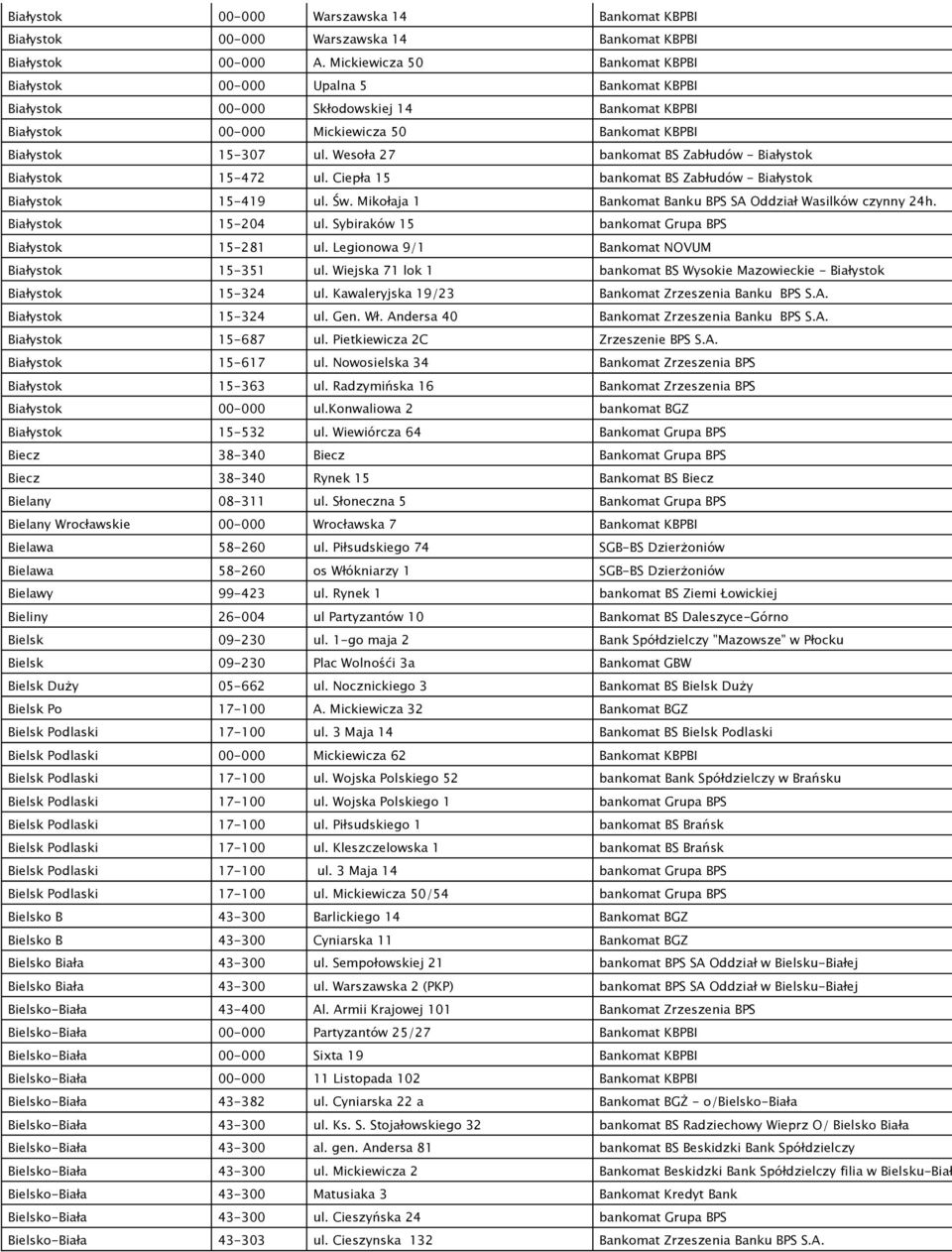 Wesoła 27 bankomat BS Zabłudów - Białystok Białystok 15-472 ul. Ciepła 15 bankomat BS Zabłudów - Białystok Białystok 15-419 ul. Św. Mikołaja 1 Bankomat Banku BPS SA Oddział Wasilków czynny 24h.