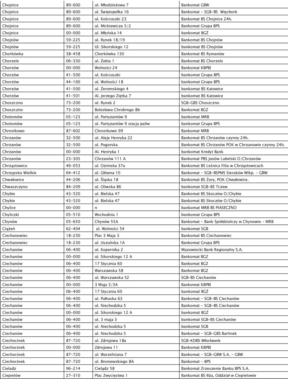 Żabia 1 Bankomat BS Chorzele Chorzów 00-000 Wolności 24 Bankomat KBPBI Chorzów 41-500 ul. Kościuszki bankomat Grupa BPS Chorzów 44-160 ul. Wolności 18 bankomat Grupa BPS Chorzów 41-500 ul.