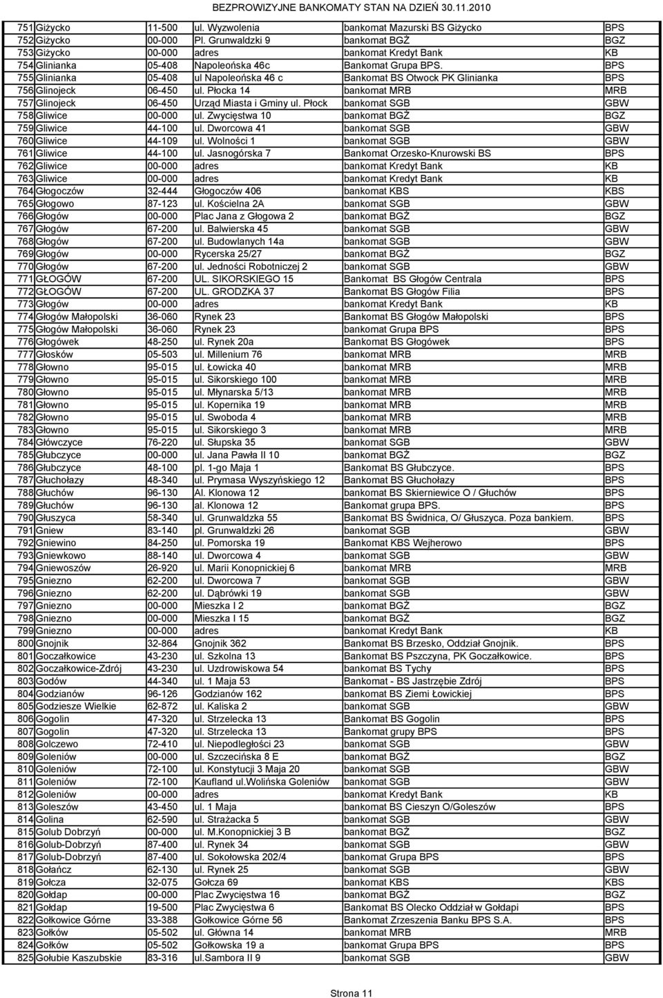 BPS 755 Glinianka 05-408 ul Napoleońska 46 c Bankomat BS Otwock PK Glinianka BPS 756 Glinojeck 06-450 ul. Płocka 14 bankomat MRB MRB 757 Glinojeck 06-450 Urząd Miasta i Gminy ul.