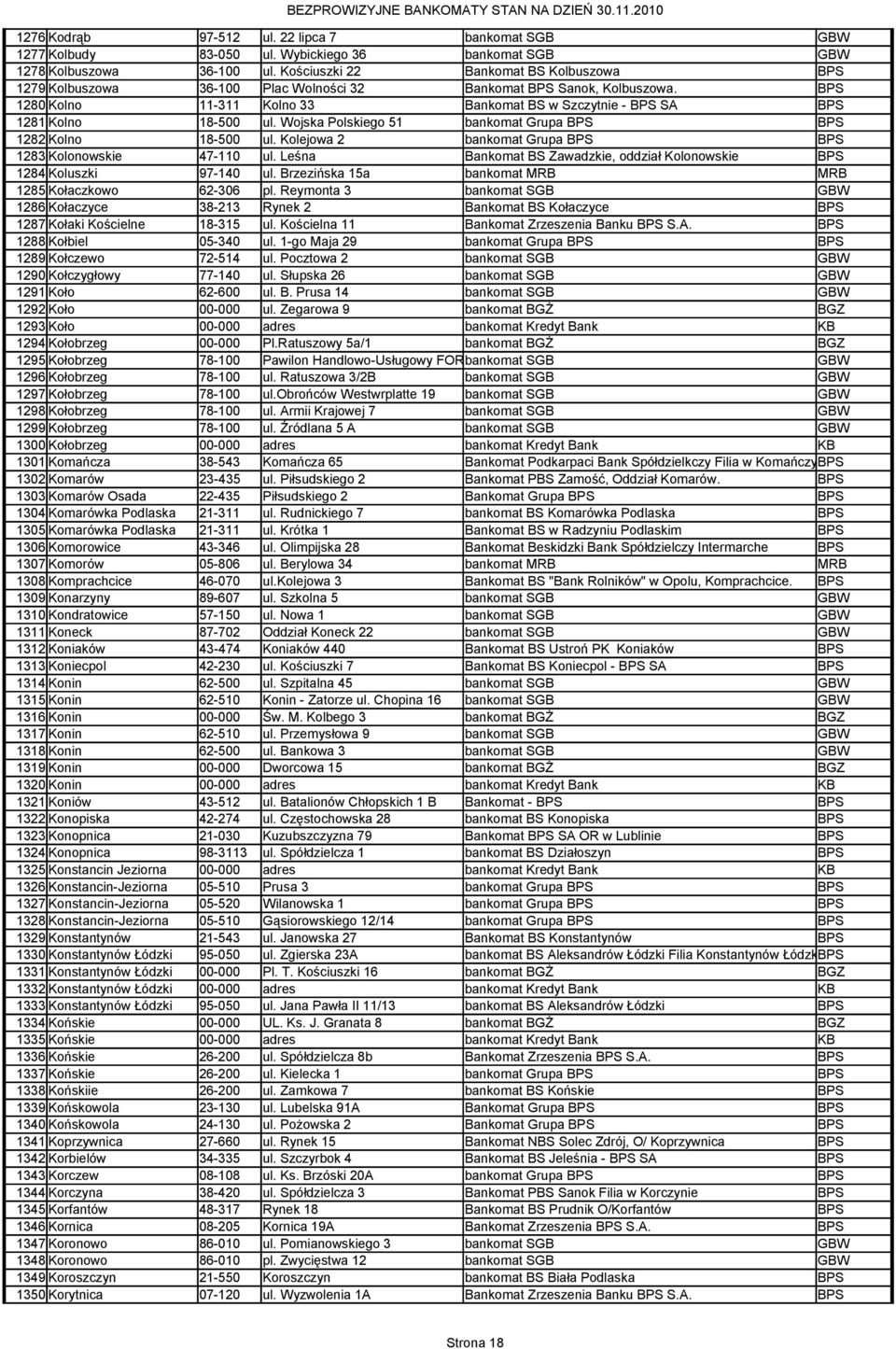 BPS 1280 Kolno 11-311 Kolno 33 Bankomat BS w Szczytnie - BPS SA BPS 1281 Kolno 18-500 ul. Wojska Polskiego 51 bankomat Grupa BPS BPS 1282 Kolno 18-500 ul.