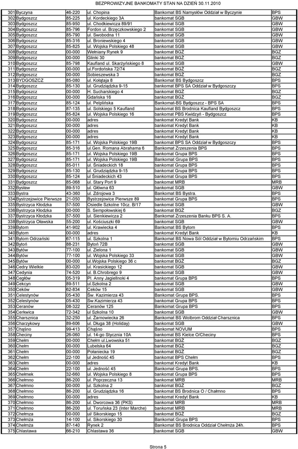 Broniewskiego 4 bankomat SGB GBW 307 Bydgoszcz 85-825 ul.