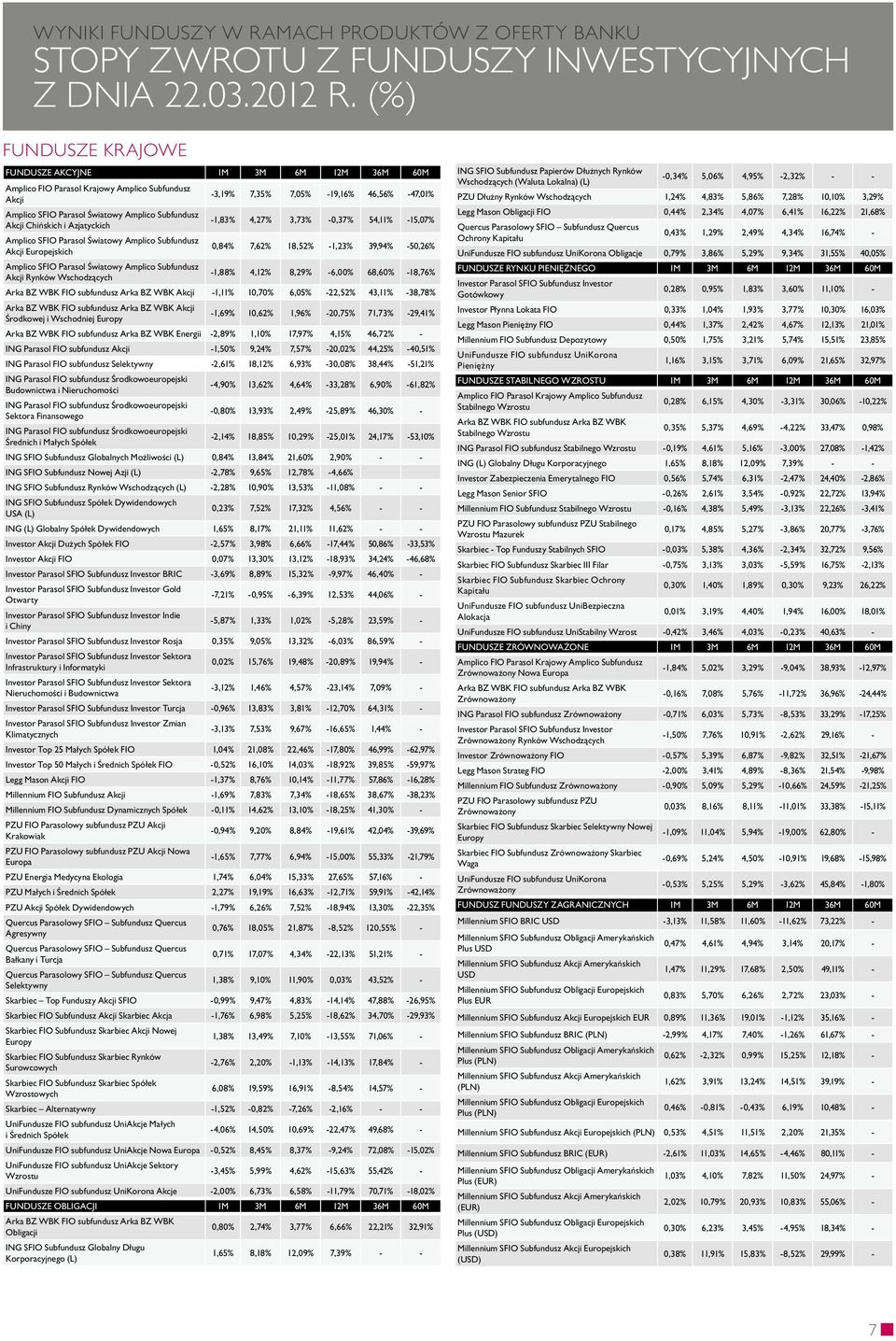 Subfundusz Akcji Chińskich i Azjatyckich -1,83% 4,27% 3,73% -0,37% 54,11% -15,07% Amplico SFIO Parasol Światowy Amplico Subfundusz Akcji Europejskich 0,84% 7,62% 18,52% -1,23% 39,94% -50,26% Amplico