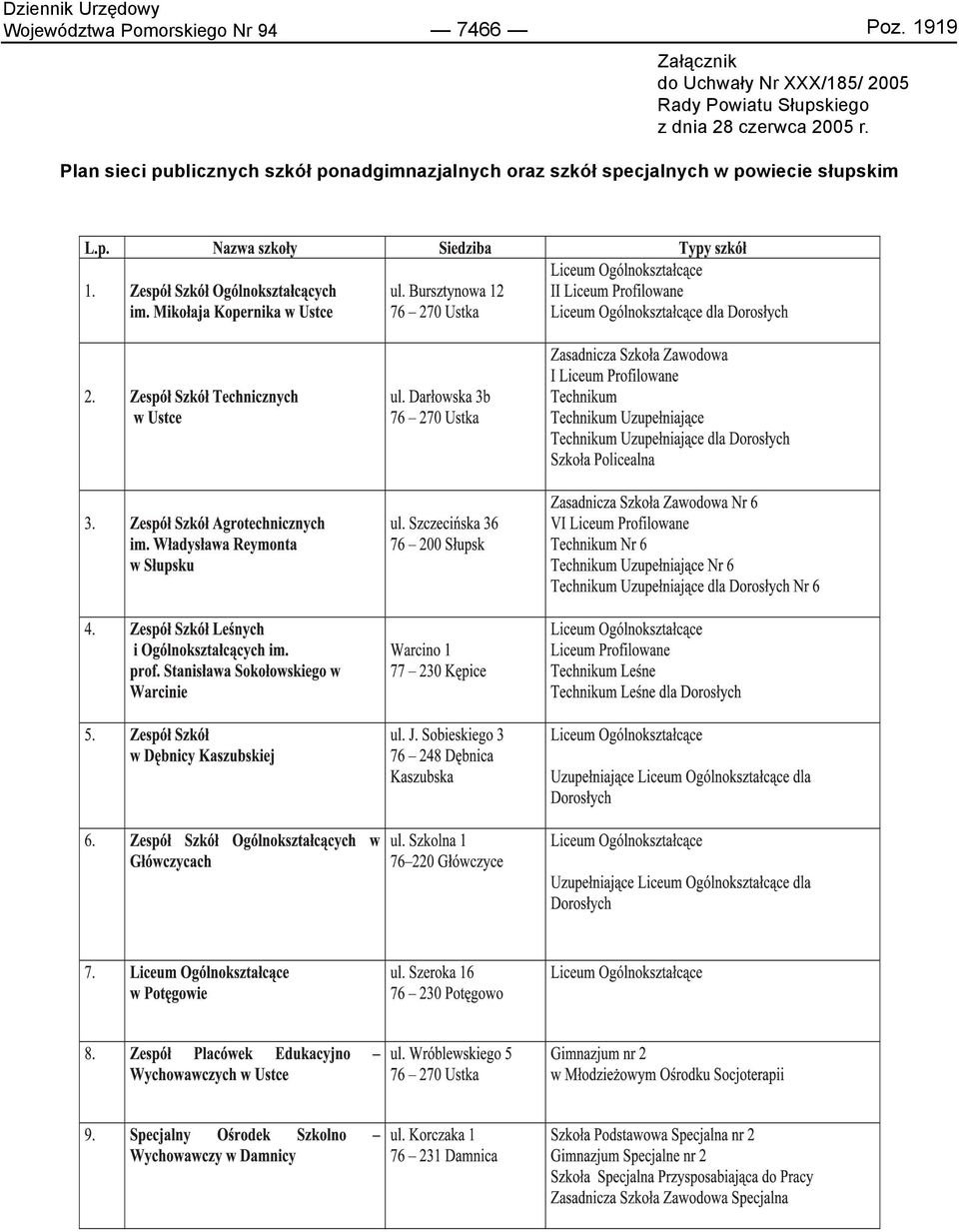 Słupskiego z dnia 28 czerwca 2005 r.