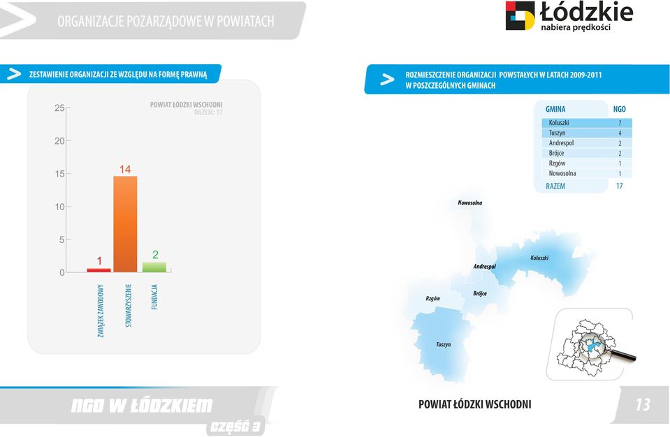 Rzgów Nowosolna 7 RAZEM 7 Nowosolna Andrespol Koluszki