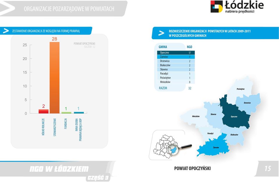 LATACH 9-7 7 RAZEM Poświętne Mniszków Sławno Opoczno Drzewica KÓŁKO