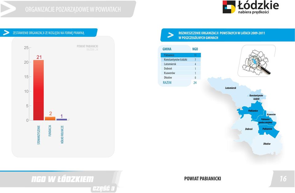 Dłutów RAZEM Lutomiersk Konstantynów Łódzki Pabianice Ksawerów