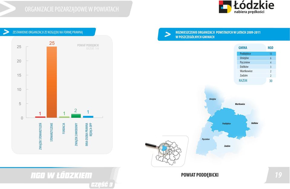 RAZEM Uniejów Wartkowice ZWIĄZEK STOWARZYSZEŃ ZWIĄZEK ZAWODOWY INNA