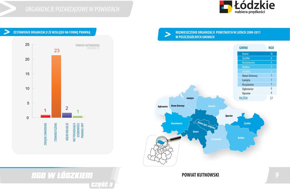 Łanięta Krzyżanów Dąbrowice Oporów 6 RAZEM 7 ZWIĄZKI ZAWODOWE KÓŁKO ROLNICZE NIE POSIADAJĄCA