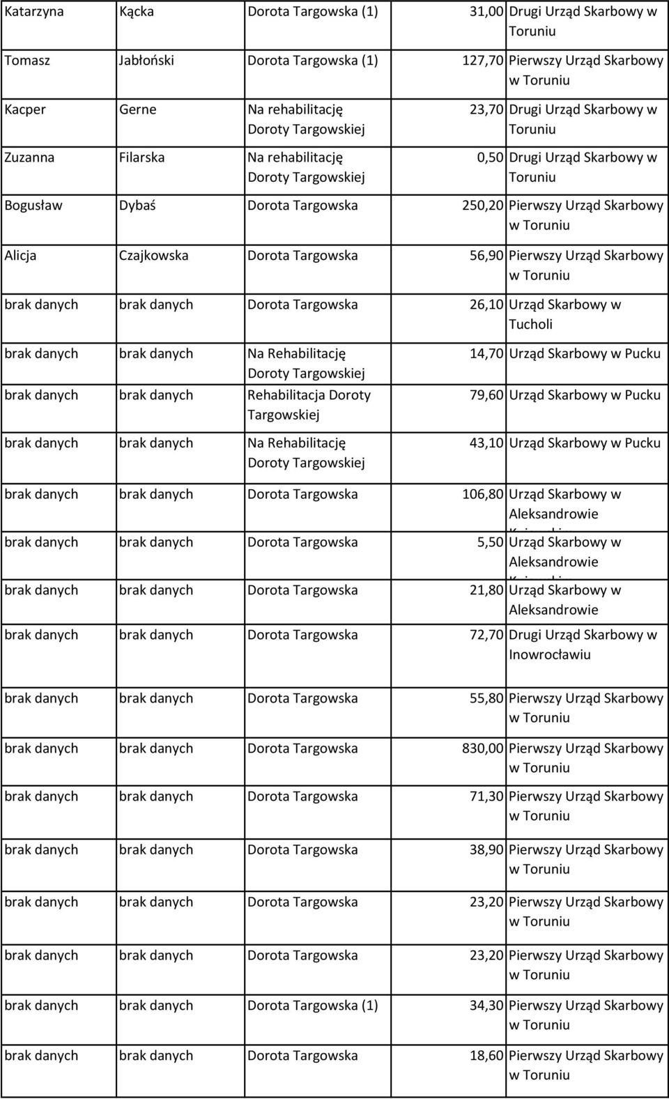 Targowska 26,10 Urząd Skarbowy w Tucholi Na Rehabilitację Rehabilitacja Doroty Na Rehabilitację 14,70 Urząd Skarbowy w 79,60 Urząd Skarbowy w 43,10 Urząd Skarbowy w Dorota Targowska Dorota Targowska