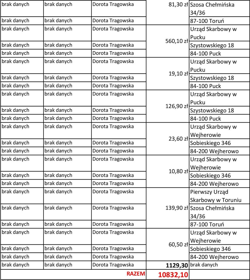 84-200 Wejherowo 10,80 zł Sobieskiego 346 84-200 Wejherowo Pierwszy Urząd Skarbowy 139,90 zł