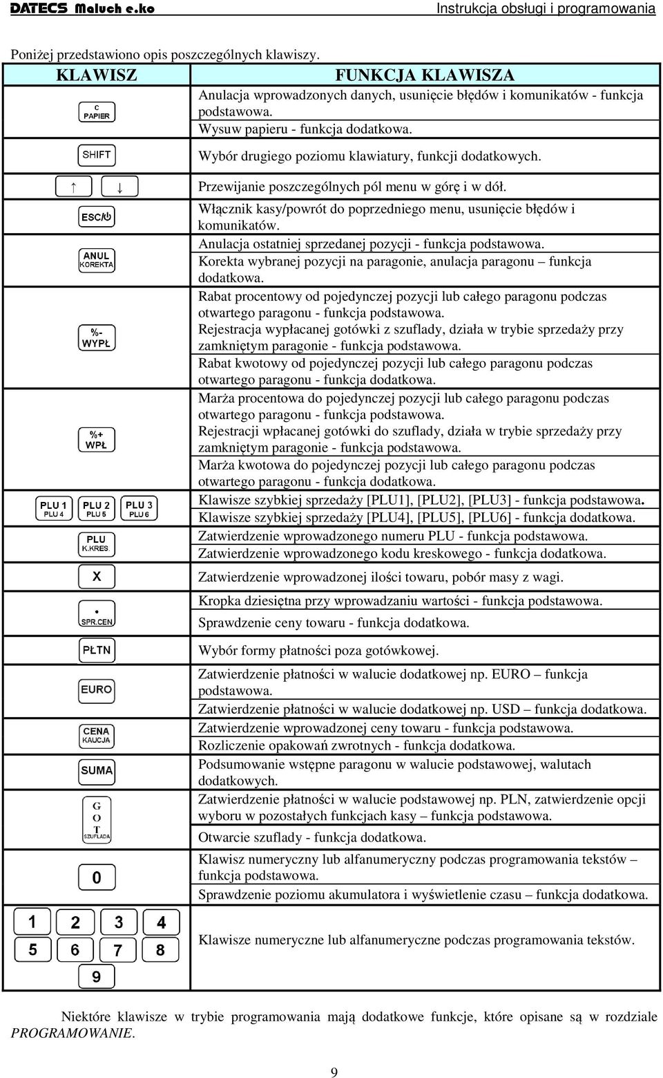 Anulacja ostatniej sprzedanej pozycji - funkcja podstawowa. Korekta wybranej pozycji na paragonie, anulacja paragonu funkcja dodatkowa.