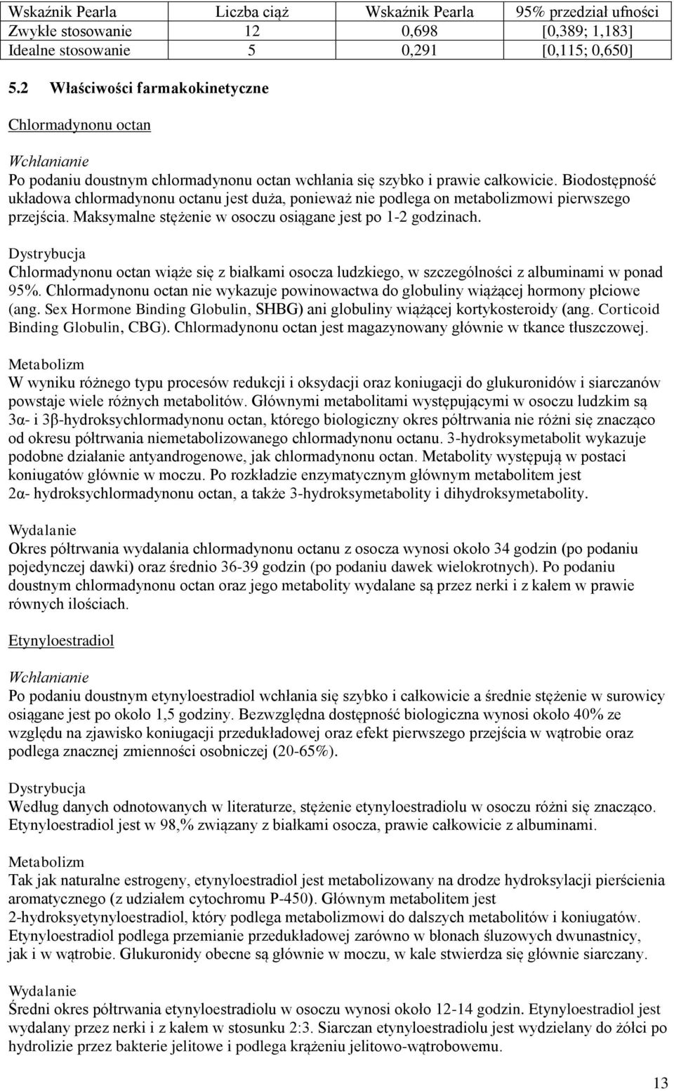 Biodostępność układowa chlormadynonu octanu jest duża, ponieważ nie podlega on metabolizmowi pierwszego przejścia. Maksymalne stężenie w osoczu osiągane jest po 1-2 godzinach.