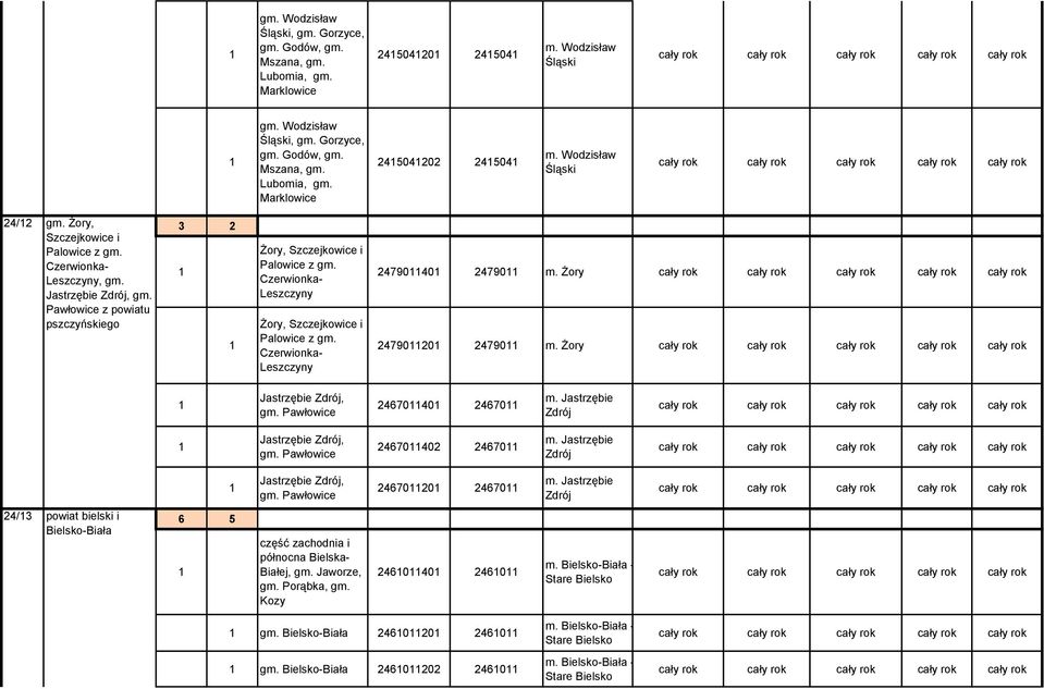 Czerwionka- Leszczyny Żory, Szczejkowice i Palowice z gm. Czerwionka- Leszczyny 2479040 24790 m. Żory 2479020 24790 m. Żory Jastrzębie Zdrój, gm. Pawłowice 2467040 24670 m.