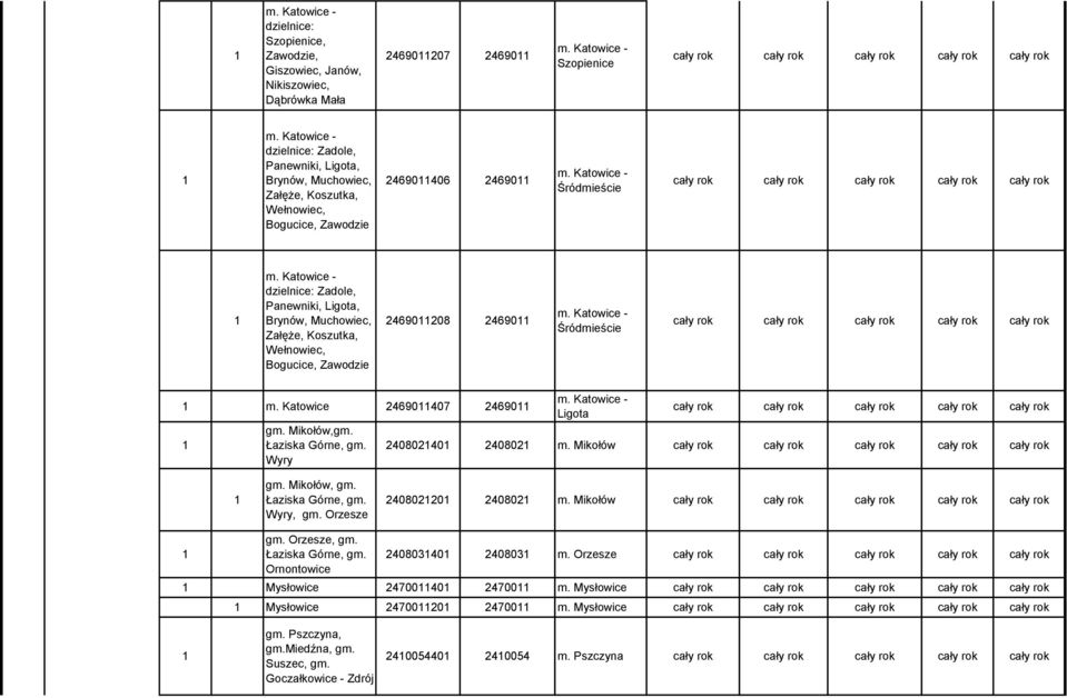 Mikołów,gm. Łaziska Górne, gm. Wyry Ligota 24080240 240802 m. Mikołów gm. Mikołów, gm. Łaziska Górne, gm. Wyry, gm. Orzesze 24080220 240802 m. Mikołów gm. Orzesze, gm. Łaziska Górne, gm. Ornontowice 24080340 240803 m.