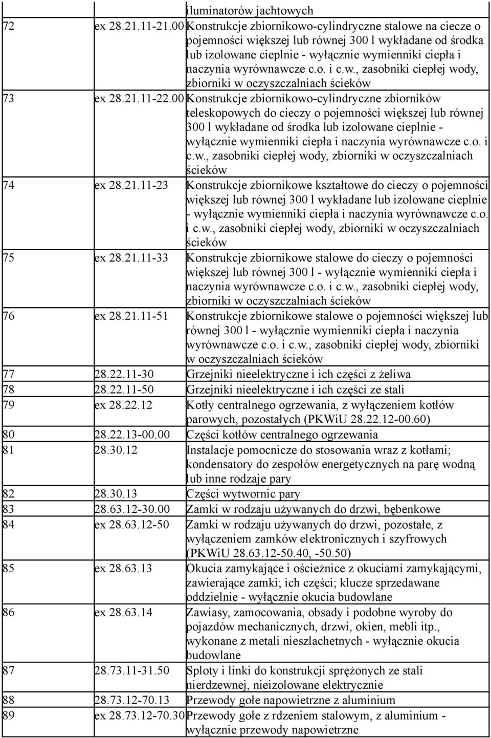 w., zasobniki ciepłej wody, zbiorniki w oczyszczalniach ścieków 73 ex 28.21.11-22.