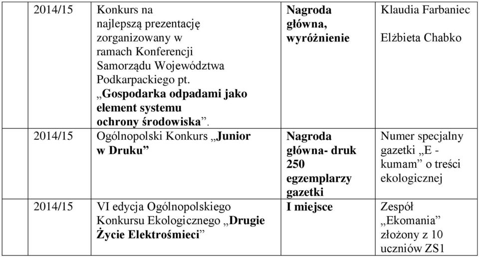 2014/15 Ogólnopolski Konkurs Junior w Druku 2014/15 VI edycja Ogólnopolskiego Konkursu Ekologicznego Drugie Życie