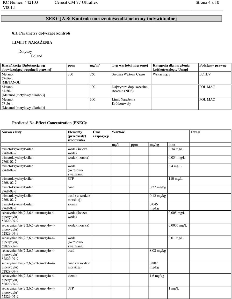Parametry dotyczące kontroli LIMITY NARAŻENIA Dotyczy Poland Klasyfikacja [Substancja wg obowiązującej regulacji prawnej] Metanol 67-56-1 [METANOL] Metanol 67-56-1 [Metanol (metylowy alkohol)]