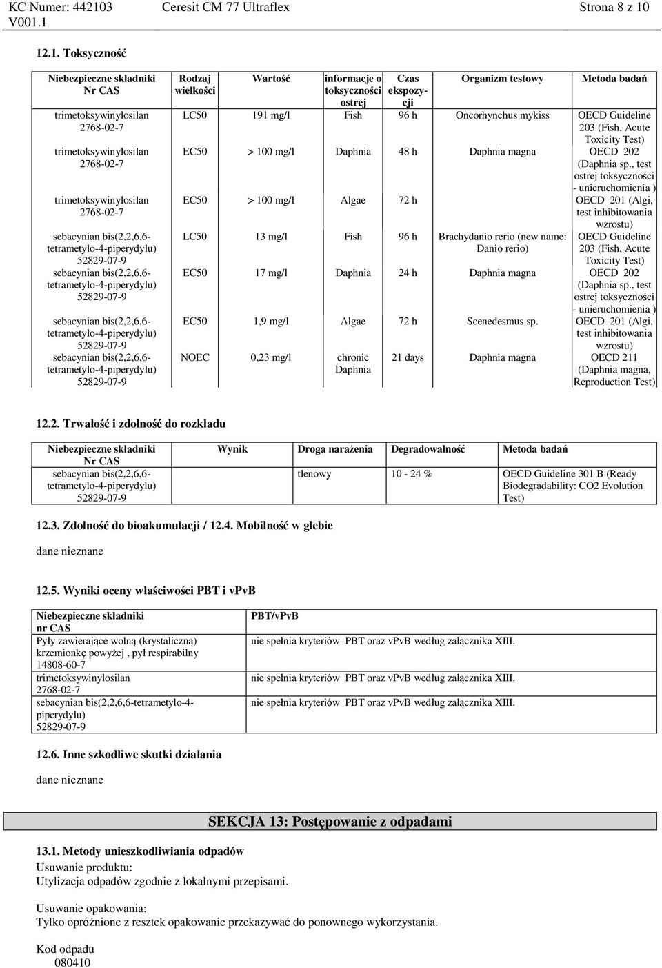 mykiss OECD Guideline 203 (Fish, Acute Toxicity Test) EC50 > 100 mg/l Daphnia 48 h Daphnia magna OECD 202 (Daphnia sp.