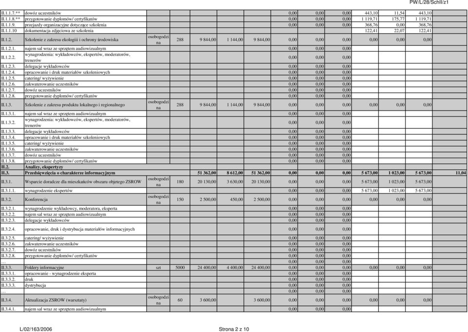 1.2.2. wygrodzenia: wykładowców, ekspertów, moderatorów, II.1.2.3. delegacje wykładowców II.1.2.4. opracowanie i druk materiałów szkoleniowych II.1.2.5. catering/ wyywienie II.1.2.6.