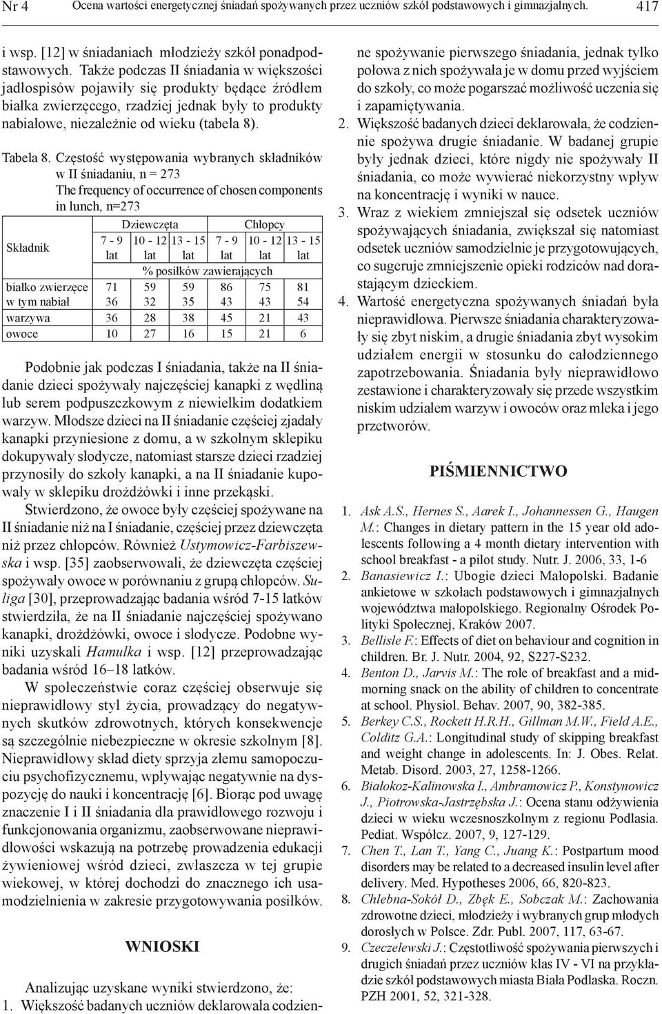 Częstość występowania wybranych składników w II śniadaniu, n = 273 The frequency of occurrence of chosen components in lunch, n=273 Składnik % posiłków zawierających białko zwierzęce w tym nabiał 71