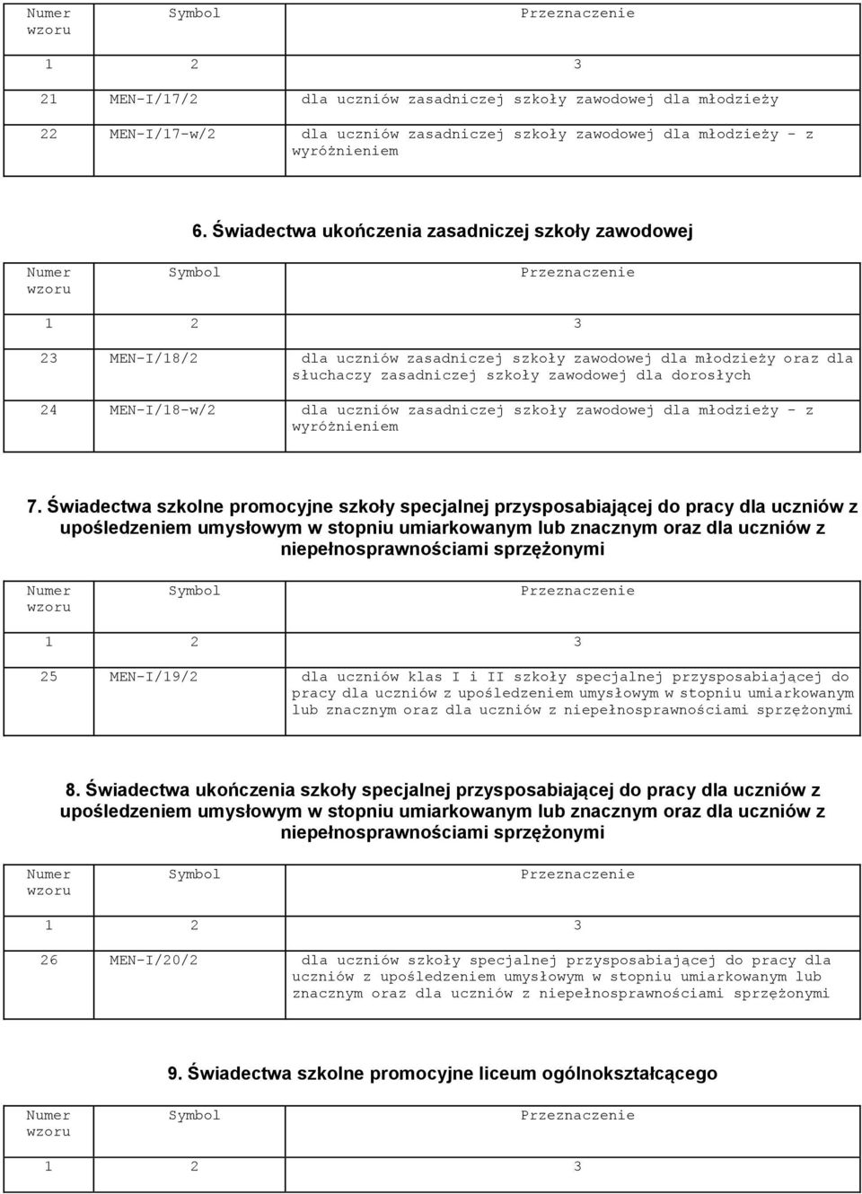 dla uczniów zasadniczej szkoły zawodowej dla młodzieży - z wyróżnieniem 7.