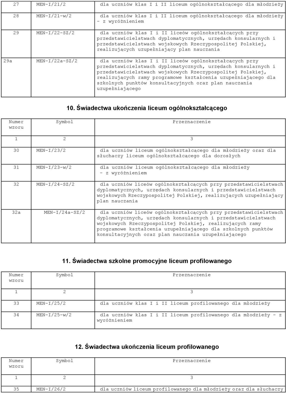 plan nauczania 29a MEN-I/22a-SZ/2 dla uczniów klas I i II liceów ogólnokształcących przy przedstawicielstwach dyplomatycznych, urzędach konsularnych i przedstawicielstwach wojskowych Rzeczypospolitej