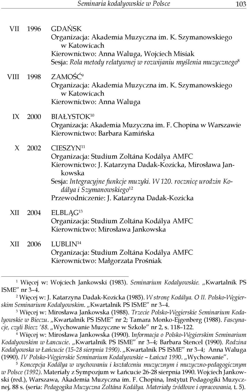 F. Chopina w Warszawie Kierownictwo: Barbara Kamińska X 2002 CIESZYN 11 Organizacja: Studium Zoltána Kodálya AMFC Kierownictwo: J.