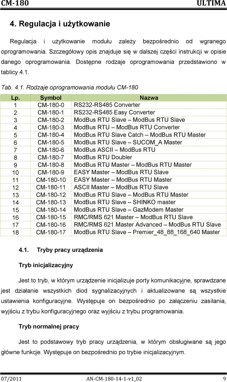 Symbol Nazwa 1 CM-180-0 RS232-RS485 Converter 2 CM-180-1 RS232-RS485 Easy Converter 3 CM-180-2 ModBus RTU Slave ModBus RTU Slave 4 CM-180-3 ModBus RTU ModBus RTU Converter 5 CM-180-4 ModBus RTU Slave