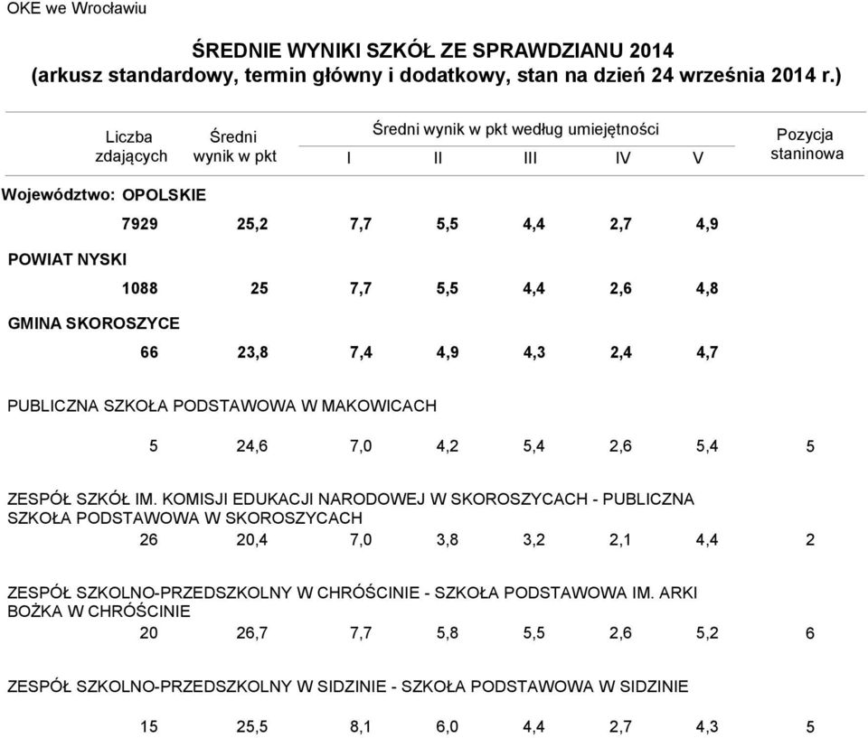 7,0,,,, ZESPÓŁ SZKÓŁ IM.