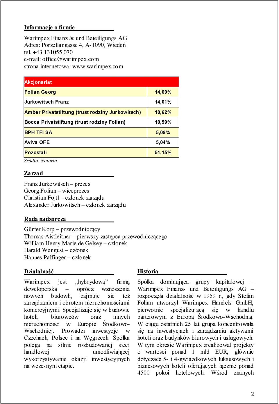 com Akcjonariat Folian Georg 14,09% Jurkowitsch Franz 14,01% Amber Privatstiftung (trust rodziny Jurkowitsch) 10,62% Bocca Privatstiftung (trust rodziny Folian) 10,59% BPH TFI SA 5,09% Aviva OFE