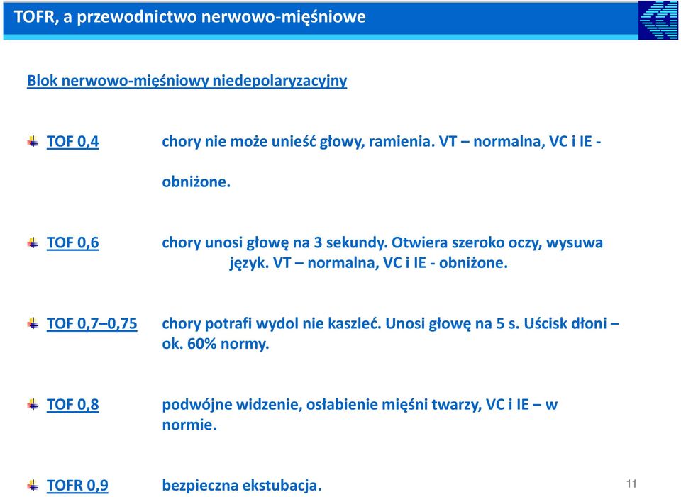 Otwiera szeroko oczy, wysuwa język. VT normalna, VC i IE - obniżone. TOF 0,7 0,75 chory potrafi wydol nie kaszleć.