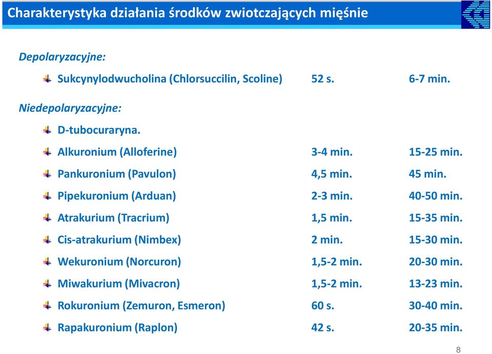 Atrakurium (Tracrium) 1,5 min. 15-35 min. Cis-atrakurium (Nimbex) 2 min. 15-30 min. Wekuronium (Norcuron) 1,5-2 min. 20-30 min.