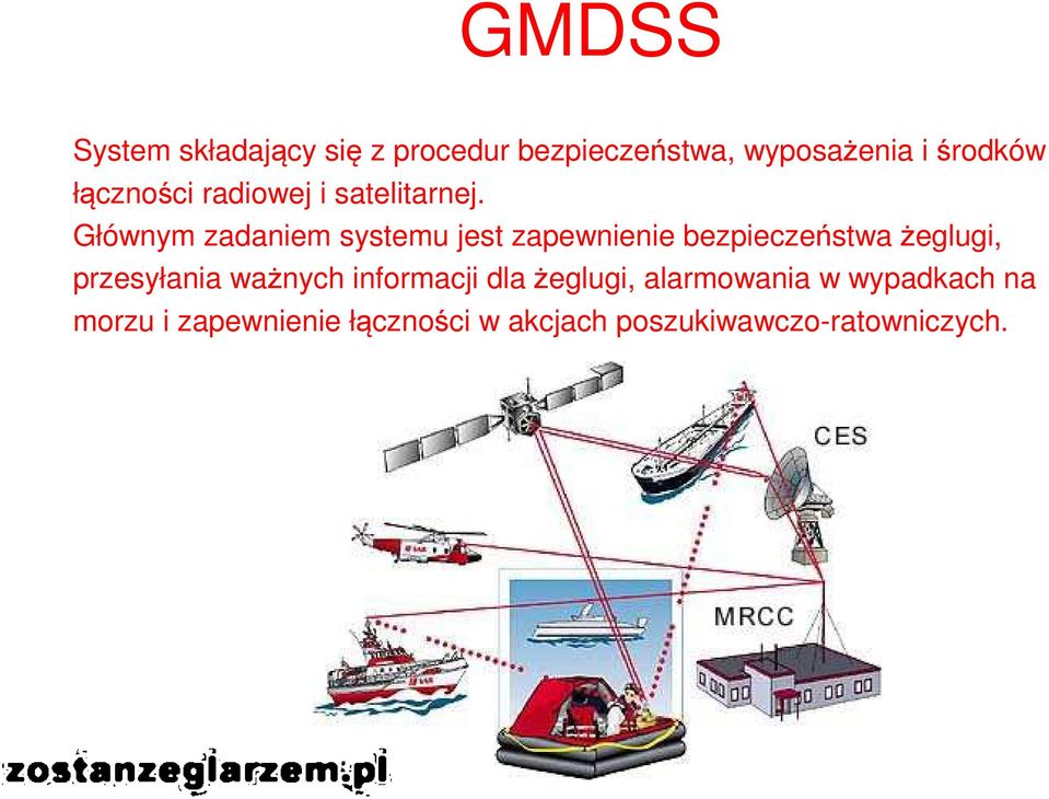 Głównym zadaniem systemu jest zapewnienie bezpieczeństwa żeglugi, przesyłania