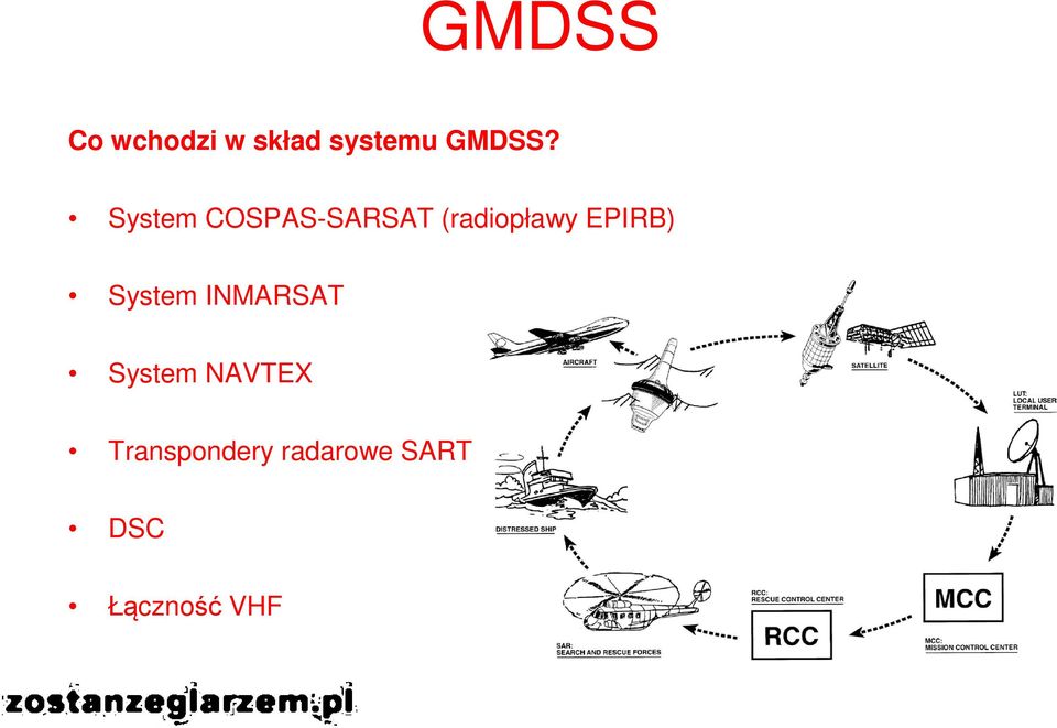 EPIRB) System INMARSAT System NAVTEX