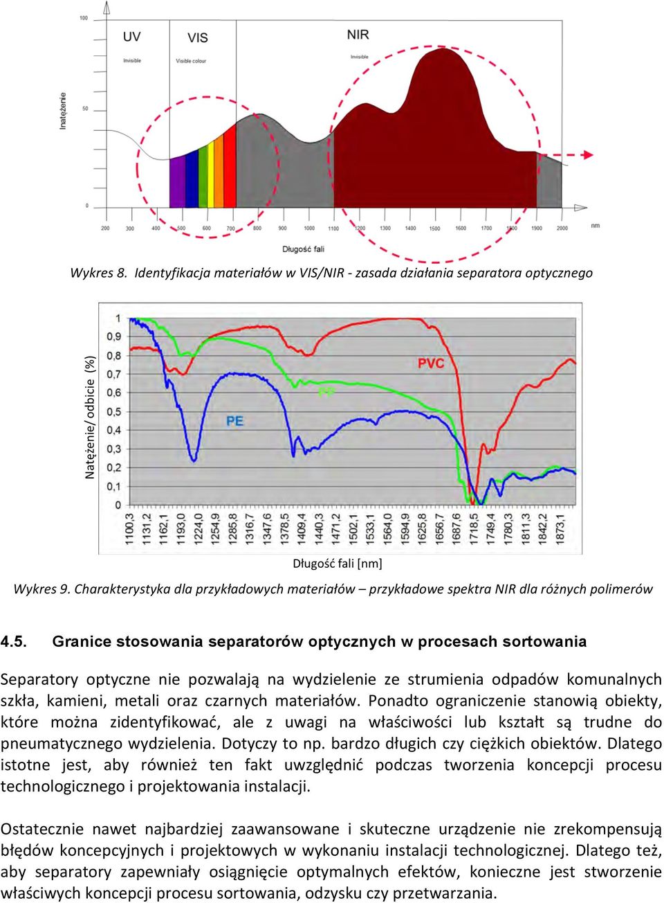 Ponadto ograniczenie stanowią obiekty, które można zidentyfikować, ale z uwagi na właściwości lub kształt są trudne do pneumatycznego wydzielenia. Dotyczy to np. bardzo długich czy ciężkich obiektów.