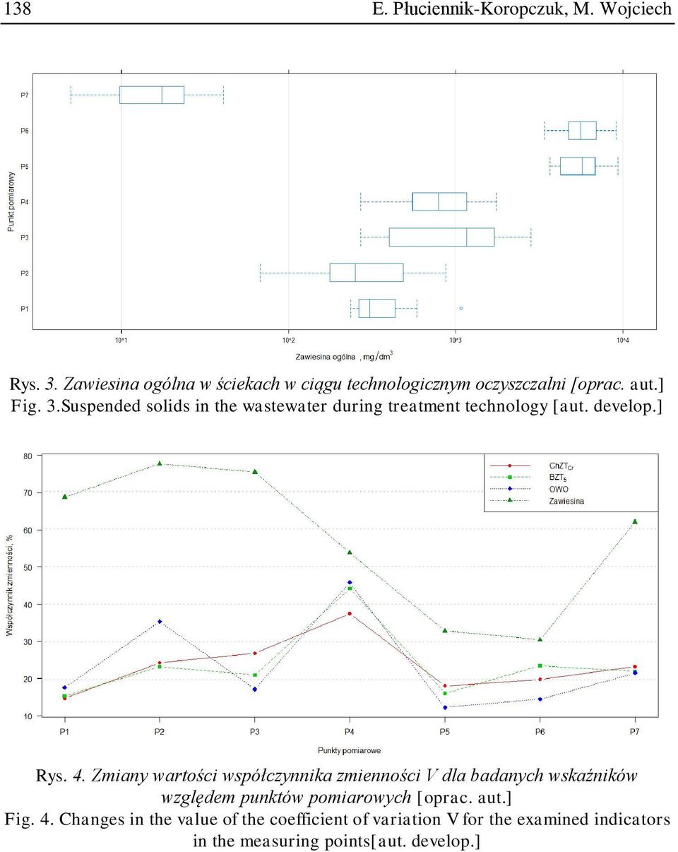 Suspended solids in the wastewater during treatment technology [aut. develop.] Rys. 4.