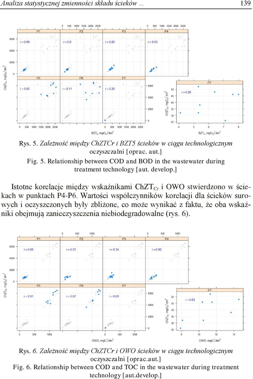 Wartości współczynników korelacji dla ścieków surowych i oczyszczonych były zbliżone, co może wynikać z faktu, że oba wskaźniki obejmują zanieczyszczenia niebiodegradowalne (rys. 6).