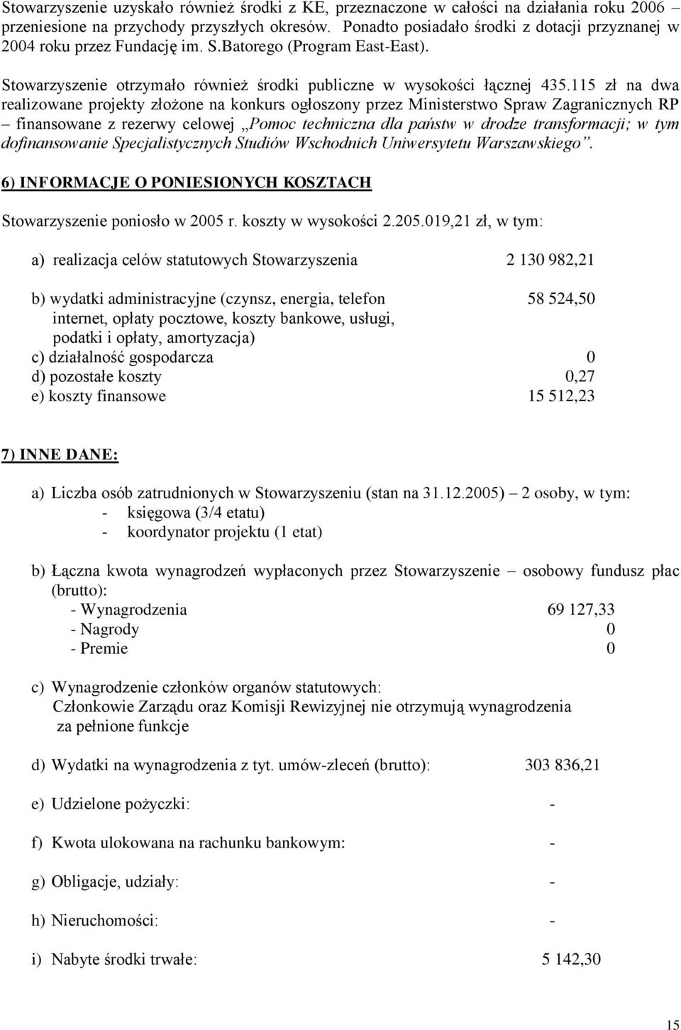 115 zł na dwa realizowane projekty złożone na konkurs ogłoszony przez Ministerstwo Spraw Zagranicznych RP finansowane z rezerwy celowej Pomoc techniczna dla państw w drodze transformacji; w tym