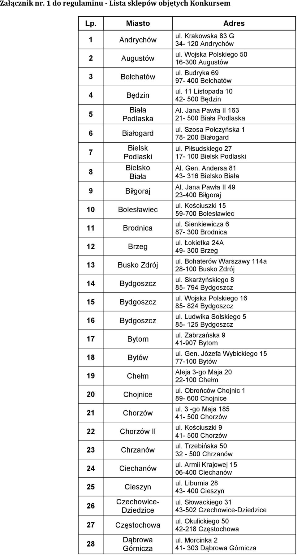 Bydgoszcz 16 Bydgoszcz 17 Bytom 18 Bytów 19 Chełm 20 Chojnice 21 Chorzów 22 Chorzów II 23 Chrzanów 24 Ciechanów 25 Cieszyn 26 Czechowice- Dziedzice 27 Częstochowa 28 Dąbrowa Górnicza ul.