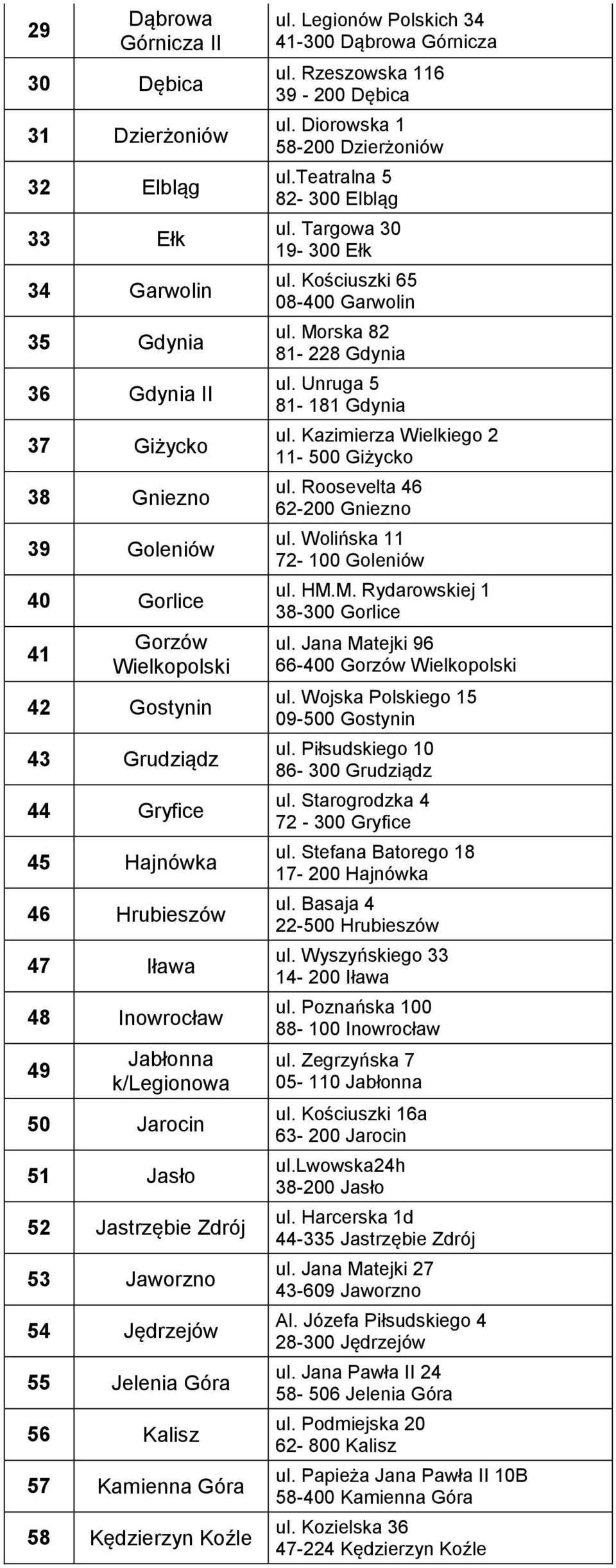 Kędzierzyn Koźle ul. Legionów Polskich 34 41-300 Dąbrowa Górnicza ul. Rzeszowska 116 39-200 Dębica ul. Diorowska 1 58-200 Dzierżoniów ul.teatralna 5 82-300 Elbląg ul. Targowa 30 19-300 Ełk ul.