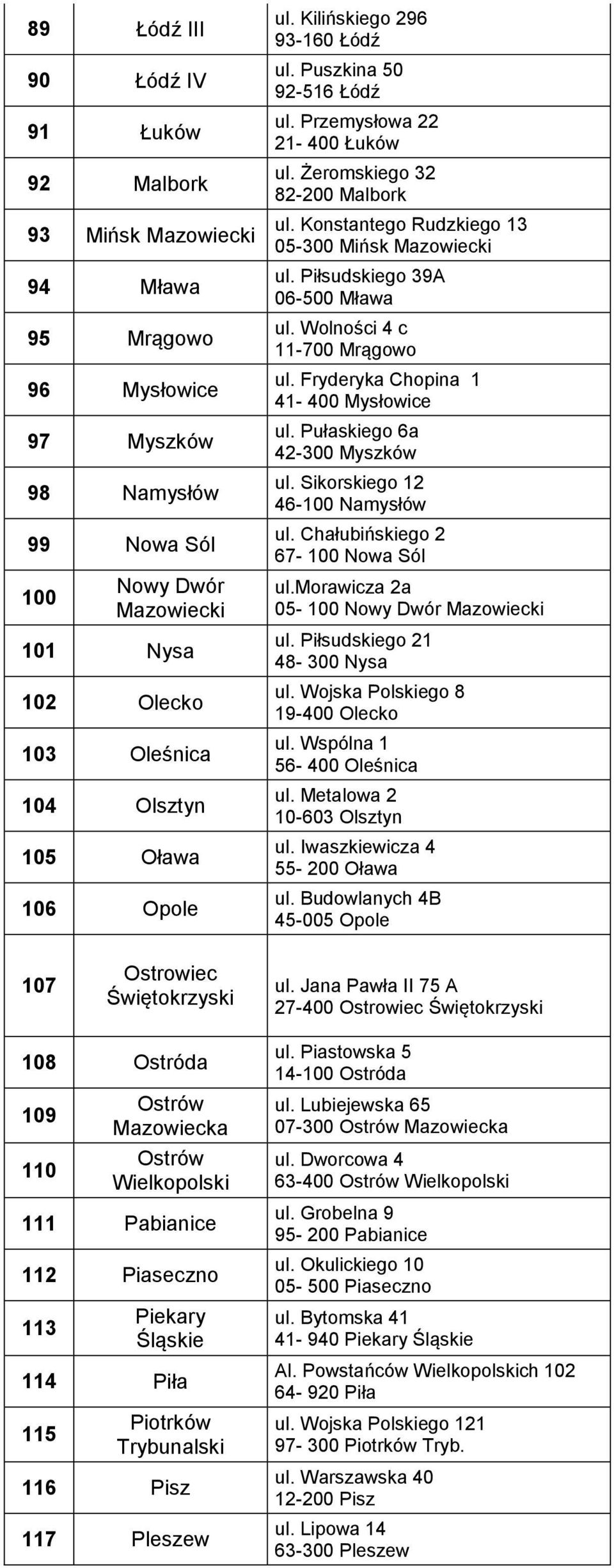 Konstantego Rudzkiego 13 05-300 Mińsk Mazowiecki ul. Piłsudskiego 39A 06-500 Mława ul. Wolności 4 c 11-700 Mrągowo ul. Fryderyka Chopina 1 41-400 Mysłowice ul. Pułaskiego 6a 42-300 Myszków ul.