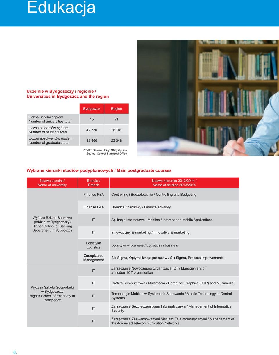 / Main postgraduate courses Nazwa uczelni / Name of university Branża / Branch Finanse F&A Nazwa kierunku 2013/2014 / Name of studies 2013/2014 Controlling i Budżetowanie / Controlling and Budgeting