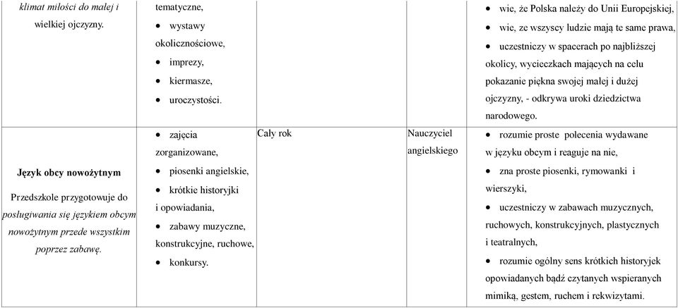 mających na celu kiermasze, pokazanie piękna swojej małej i dużej uroczystości. ojczyzny, - odkrywa uroki dziedzictwa narodowego.