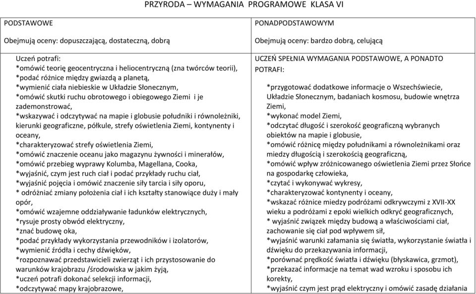 południki i równoleżniki, kierunki geograficzne, półkule, strefy oświetlenia Ziemi, kontynenty i oceany, *charakteryzować strefy oświetlenia Ziemi, *omówić znaczenie oceanu jako magazynu żywności i