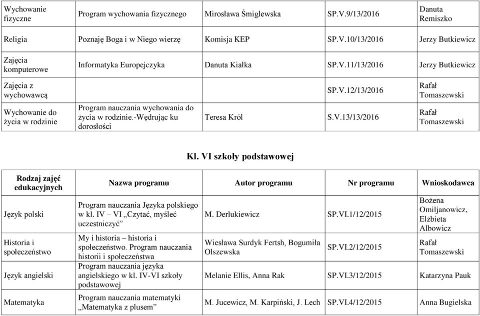 VI szkoły podstawowej Język polski Historia i społeczeństwo Matematyka Program nauczania Języka polskiego w kl. IV VI Czytać, myśleć uczestniczyć My i historia historia i społeczeństwo.