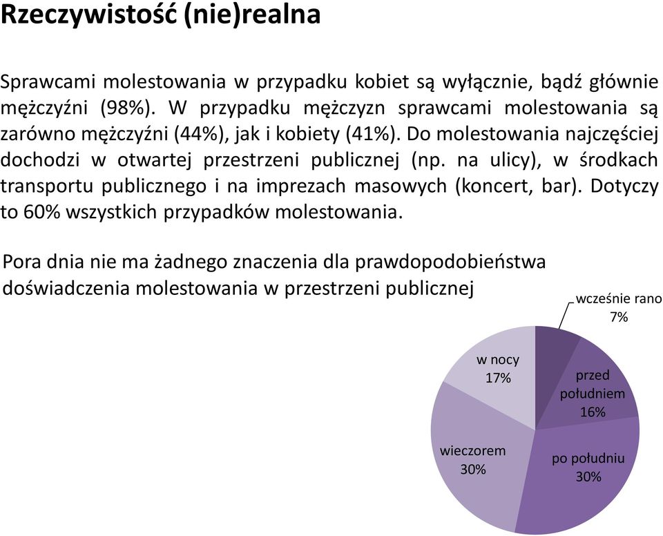 Do molestowania najczęściej dochodzi w otwartej przestrzeni publicznej (np.