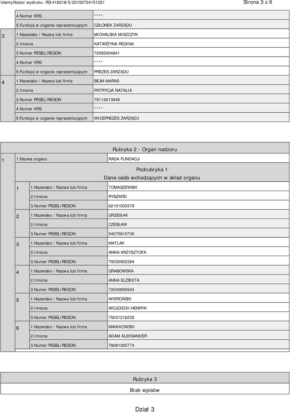 Nazwa organu RADA FUNDACJI Podrubryka 1 Dane osób wchodzących w skład organu 1 1.Nazwisko / Nazwa lub firma TOMASZEWSKI RYSZARD 3.Numer PESEL/REGON 62101003379 2 1.