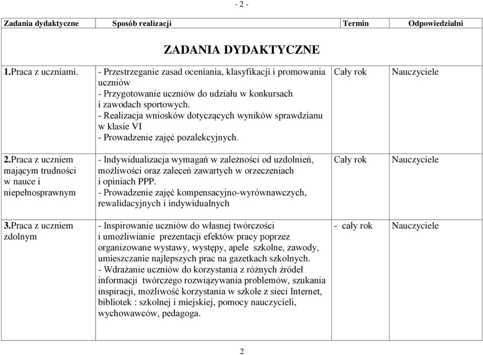 - Realizacja wniosków dotyczących wyników sprawdzianu w klasie VI - Prowadzenie zajęć pozalekcyjnych. 2.