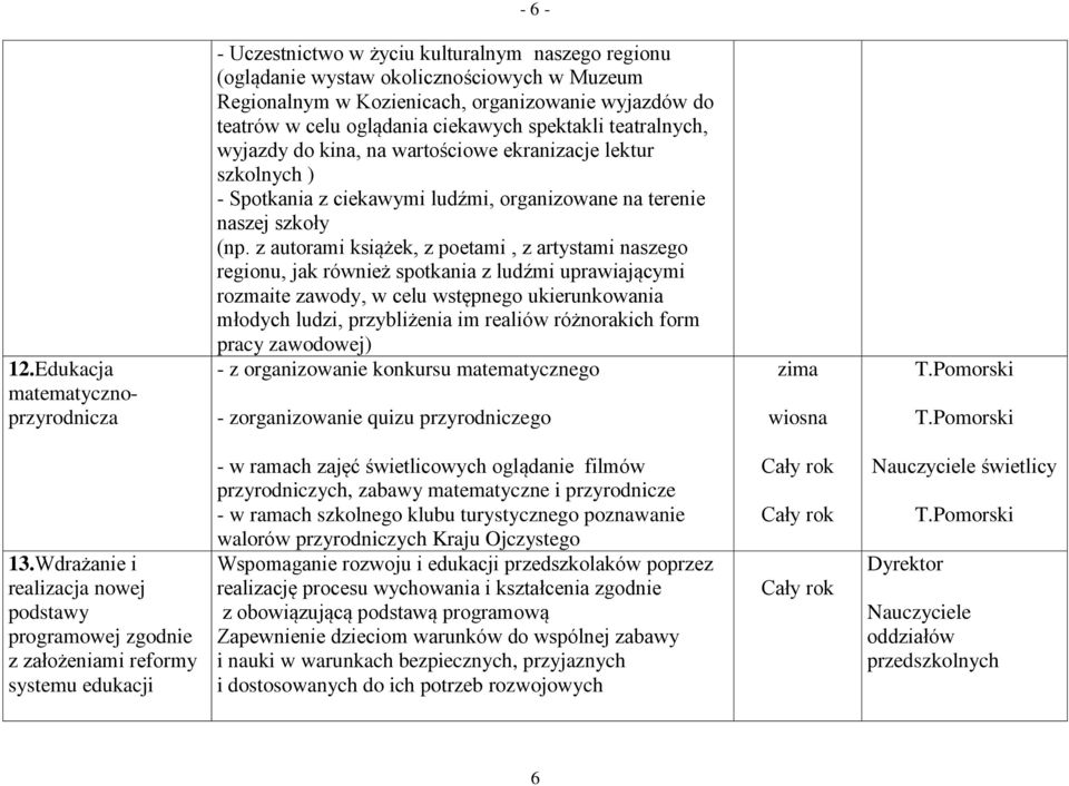 oglądania ciekawych spektakli teatralnych, wyjazdy do kina, na wartościowe ekranizacje lektur szkolnych ) - Spotkania z ciekawymi ludźmi, organizowane na terenie naszej szkoły (np.