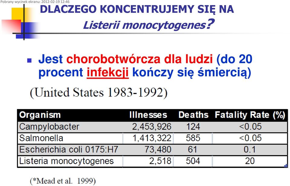 monocytogenes?